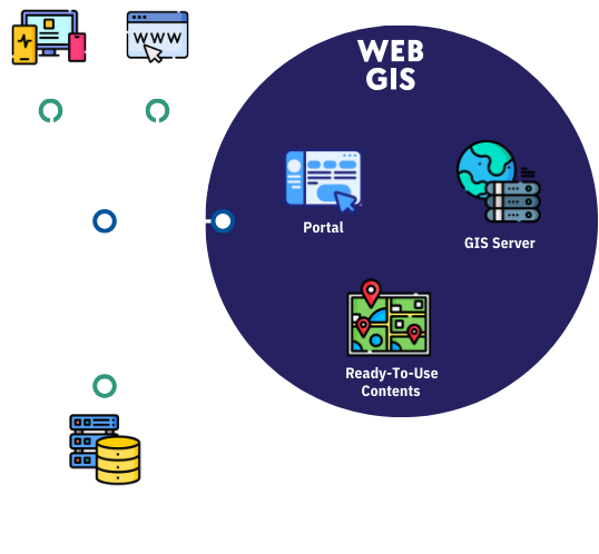 Ilustrasi Proses Pembuatan WebGIS dan Geoportal