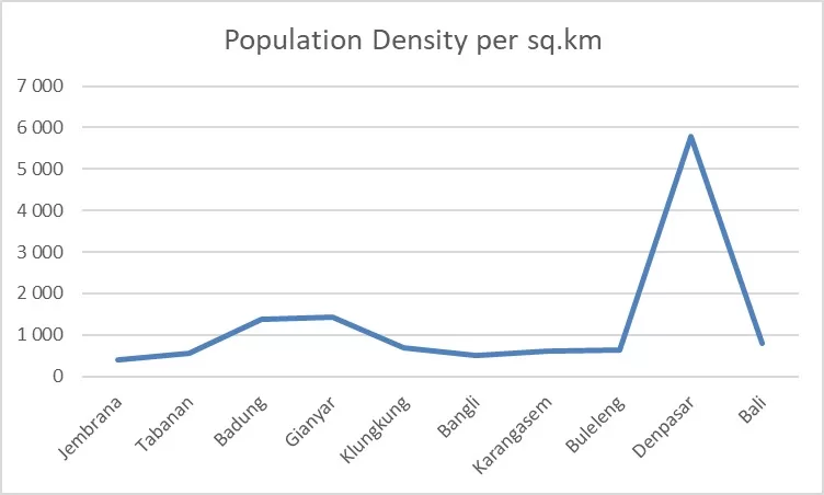 Population Density Bali jpg